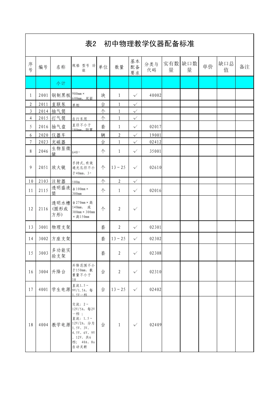 各功能室标准20130227_第1页