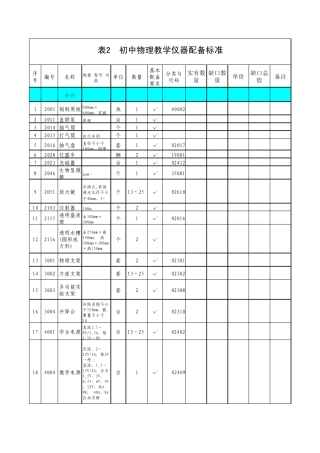 各功能室标准20130227