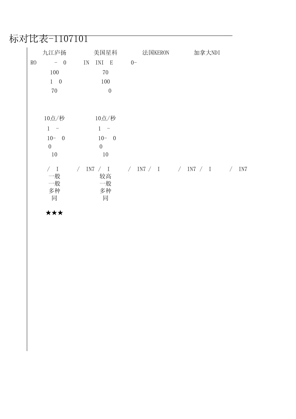各厂家便携式三坐标性能对比_第3页