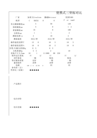各厂家便携式三坐标性能对比