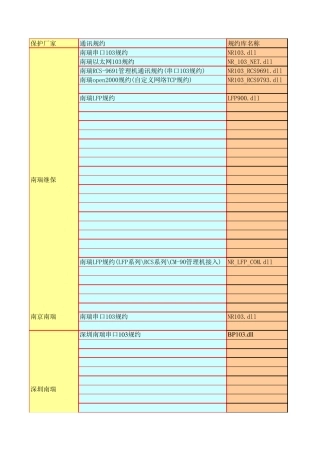 各厂商通讯规约