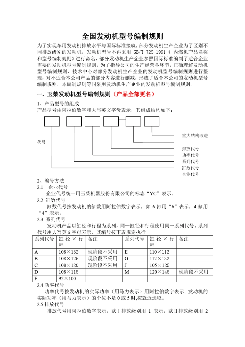 各厂家发动机型号编制规则大全_第1页
