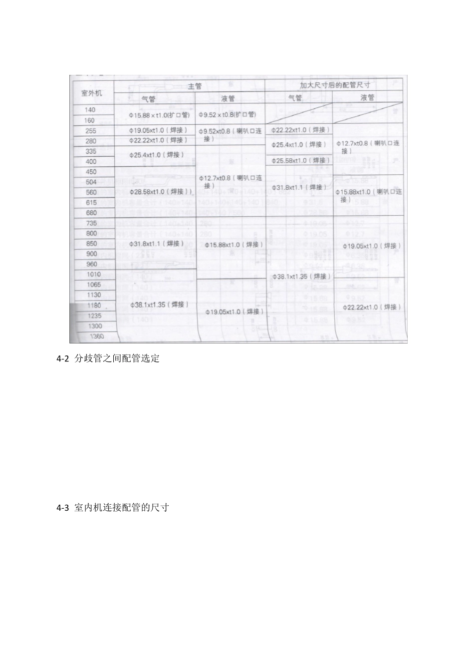 各厂家多联机分歧管及管径选择标准_第3页