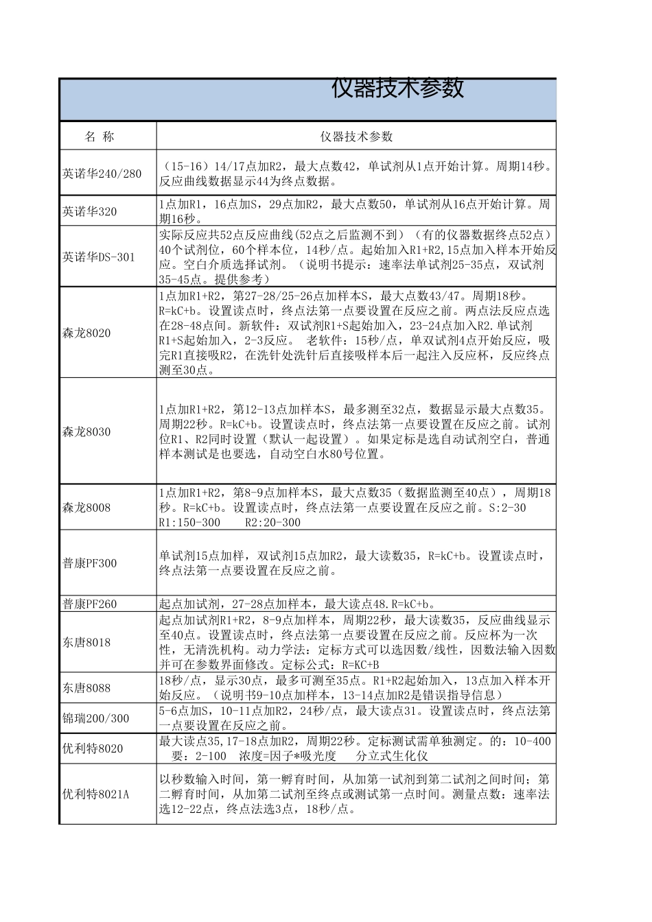 各厂家生化仪器技术参数_第1页