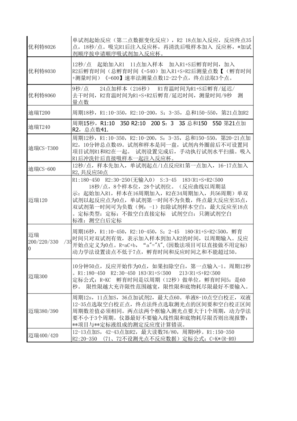 各厂家生化仪器技术参数_第2页