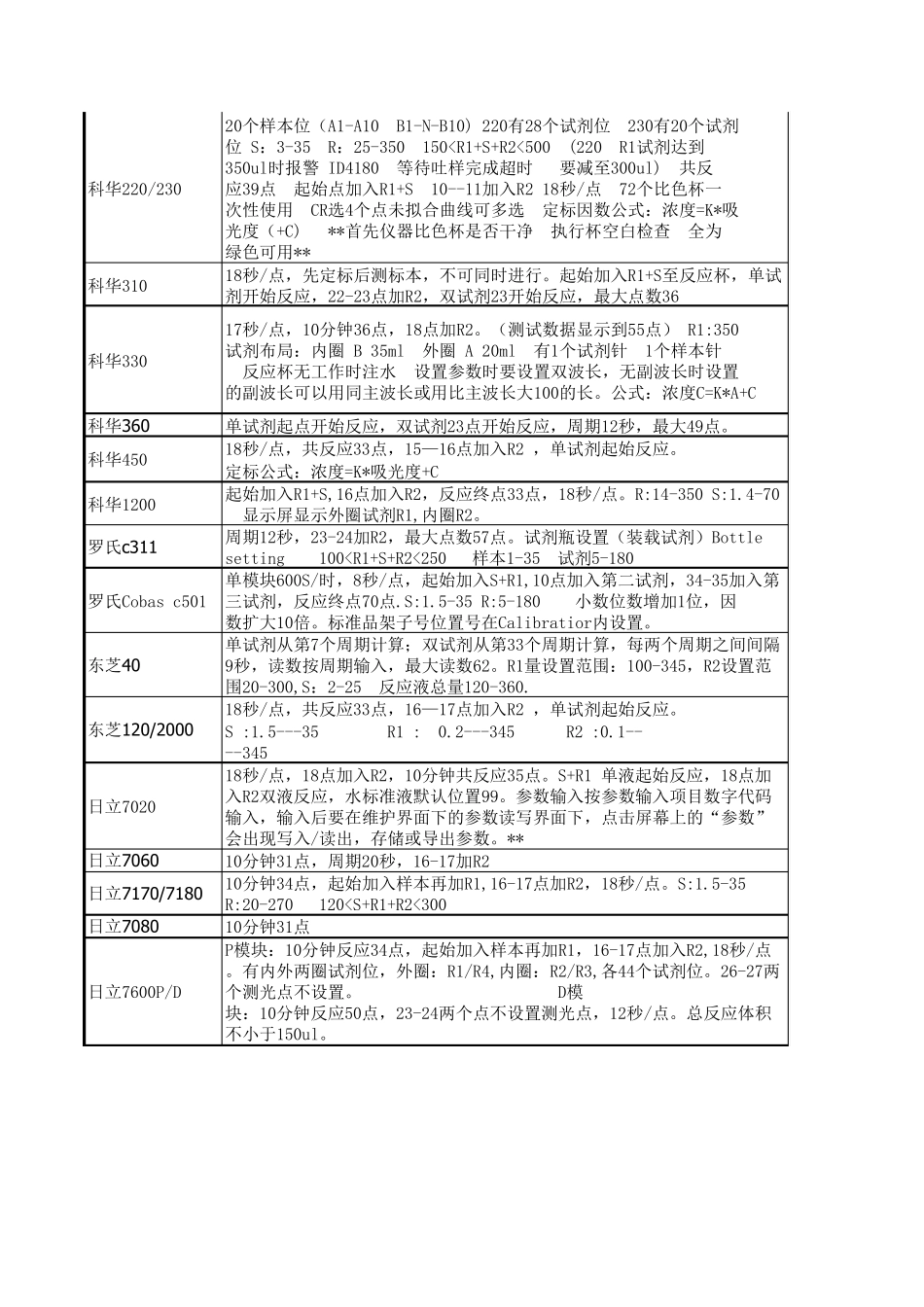各厂家生化仪器技术参数_第3页