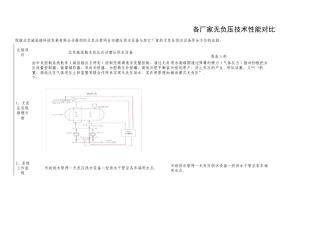 各厂家无负压性能对比分析