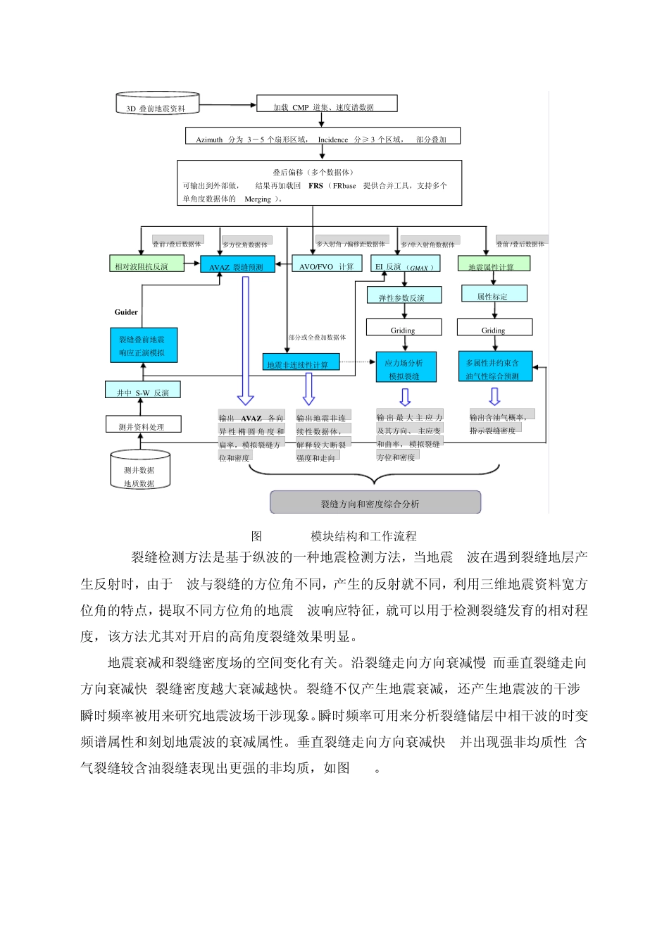 各向异性裂缝_第3页
