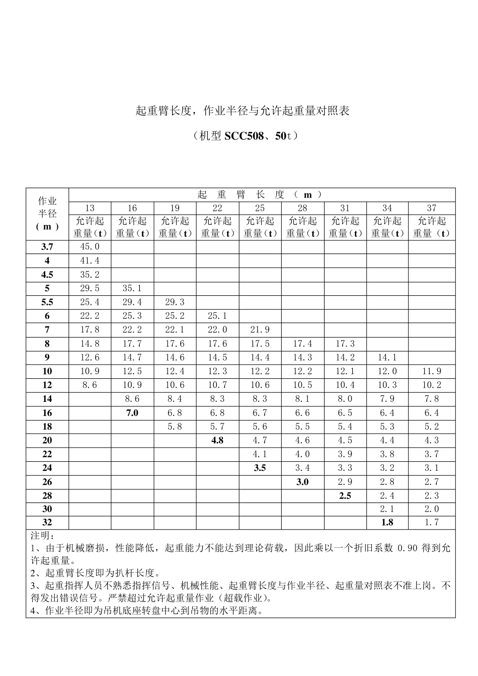 各吨位吊车起重参数_第2页