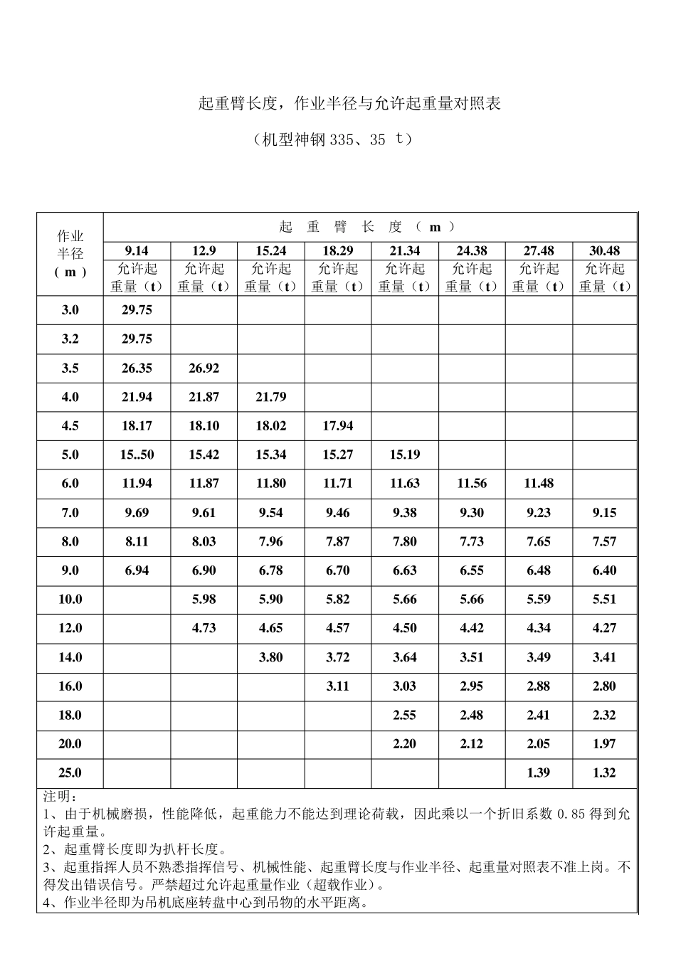 各吨位吊车起重参数_第3页