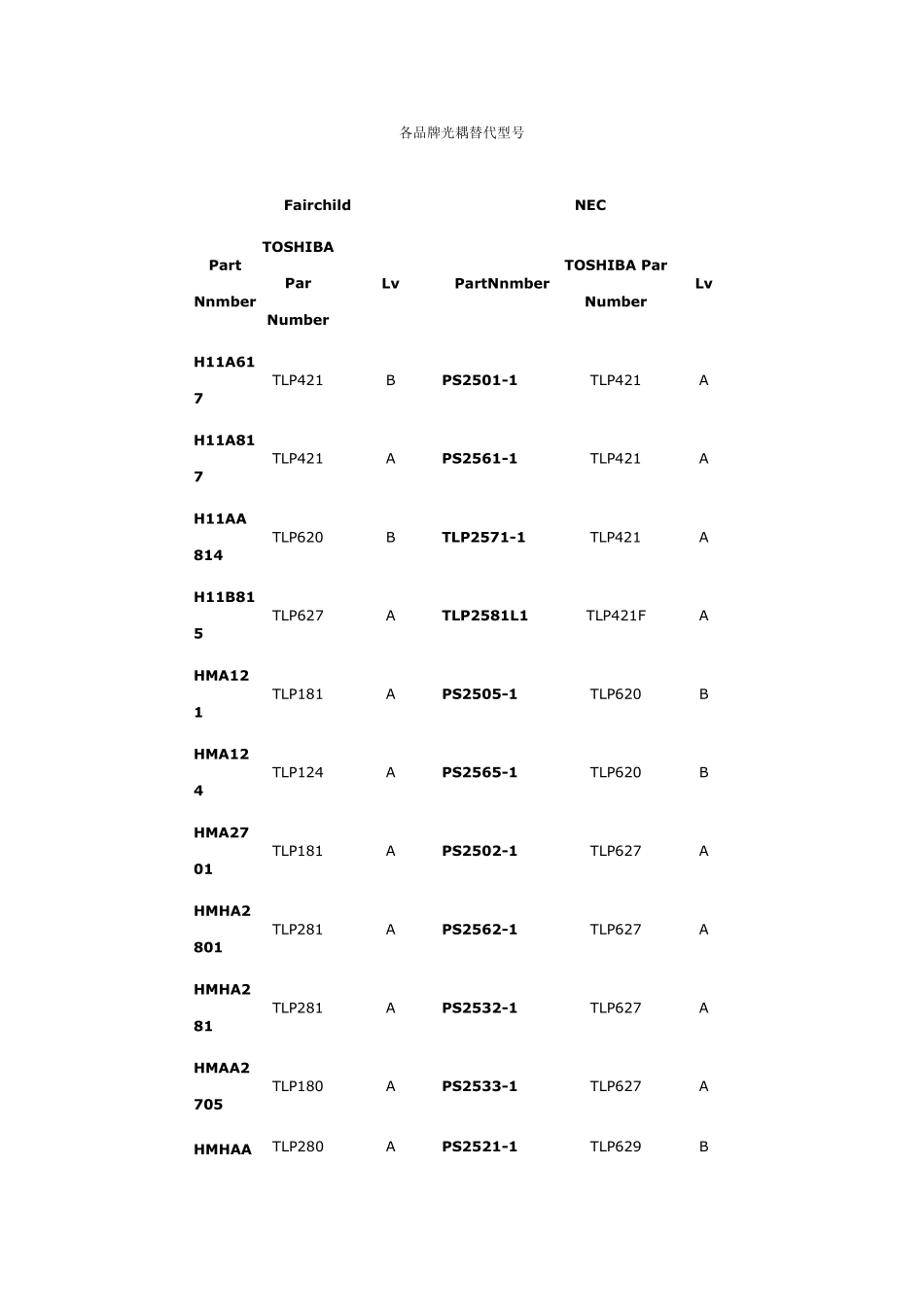 各品牌光耦替代型号_第1页