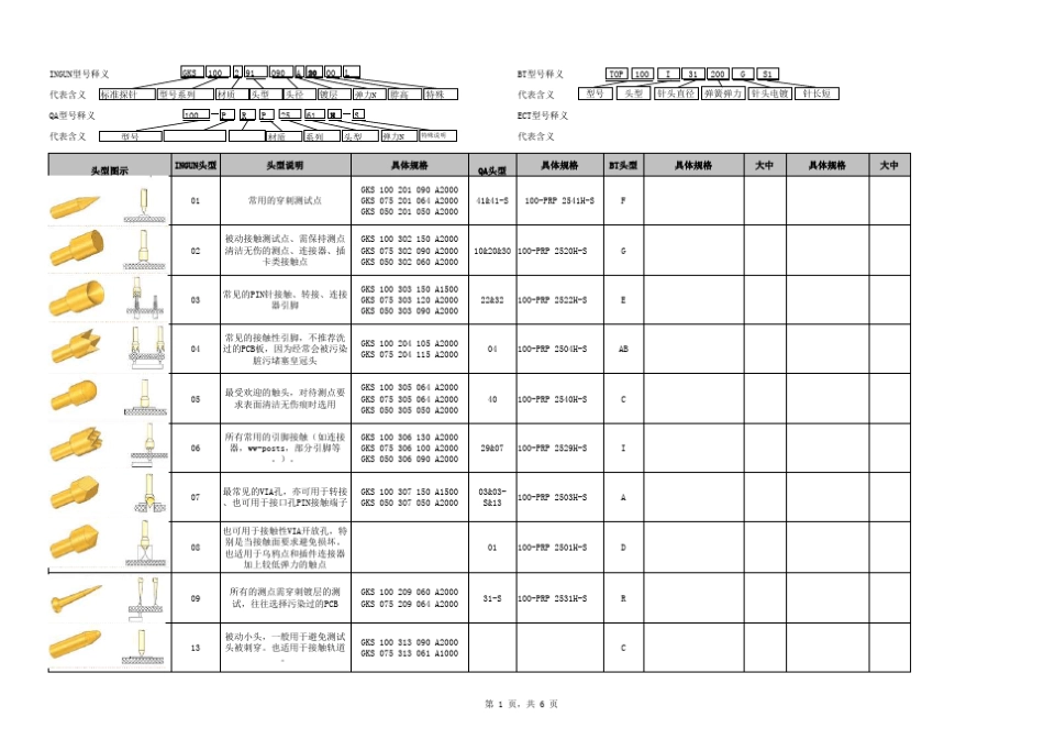 各品牌探针对照表_第1页