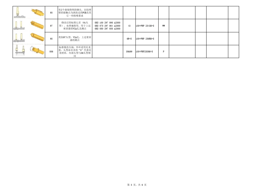 各品牌探针对照表_第3页