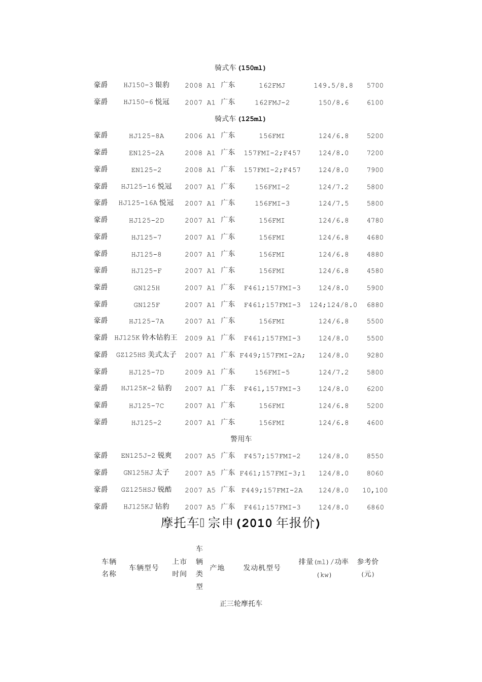 各品牌摩托车报价_第3页