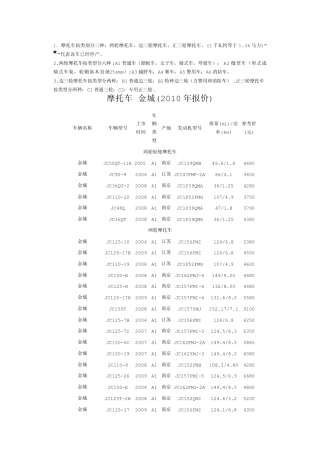 各品牌摩托车报价