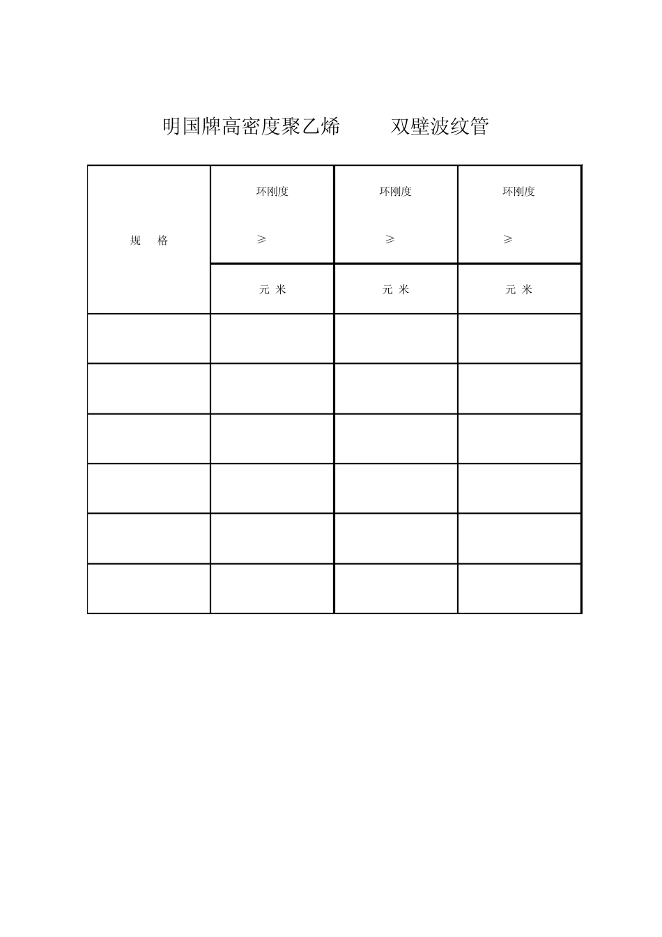 各品牌牌高密度聚乙烯HDPE双壁波纹管报价表_第1页