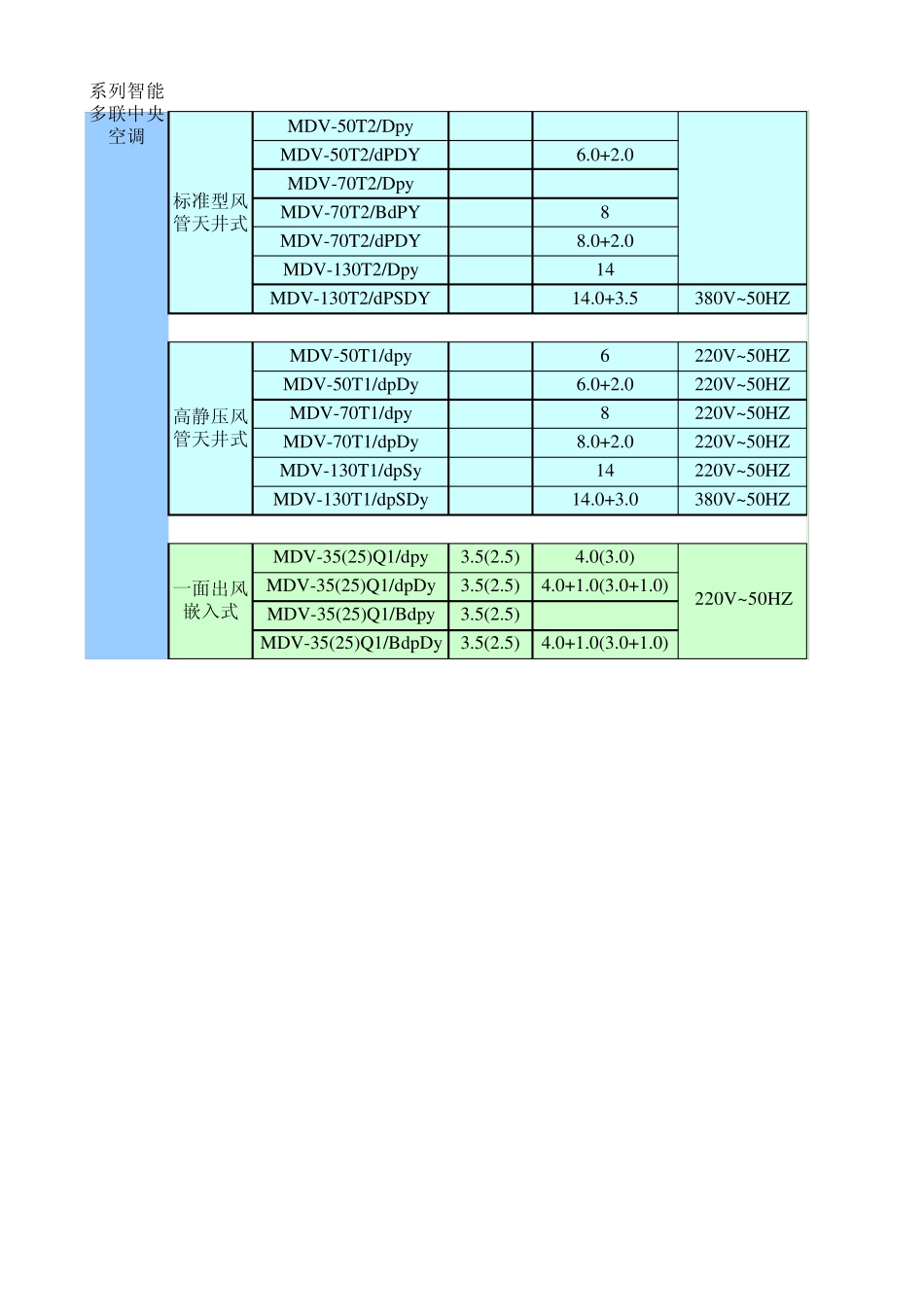 各品牌的空调产品技术参数明细_第2页