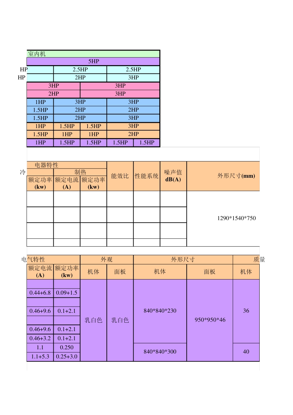各品牌的空调产品技术参数明细_第3页