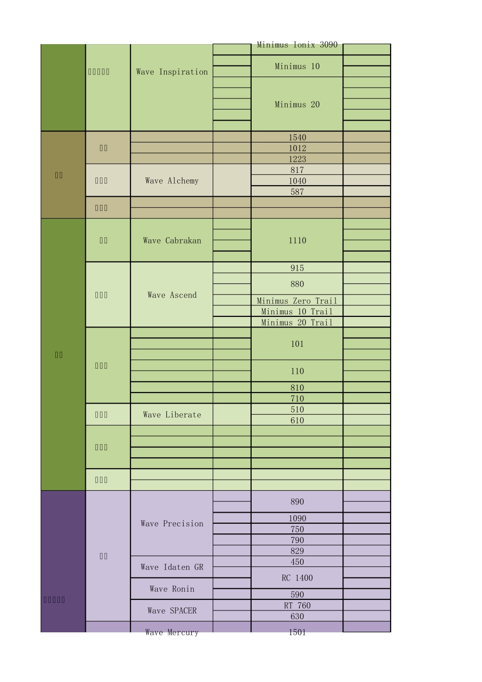 各品牌跑鞋矩阵与购买_第2页