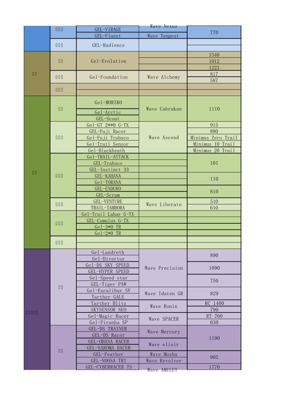 各品牌跑鞋矩阵与购买1006_第2页