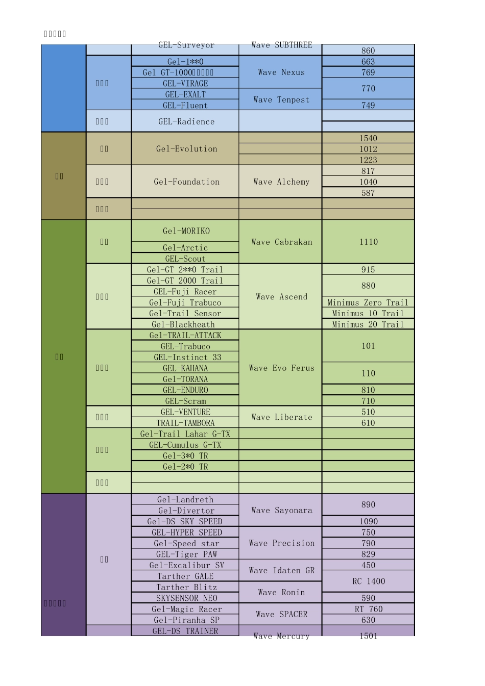 各品牌跑鞋矩阵与购买2013年0502版!!_第2页