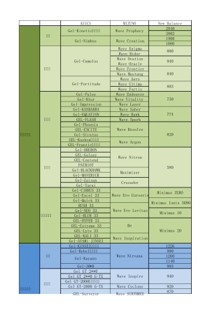 各品牌跑鞋矩阵与购买2013年0502版!!