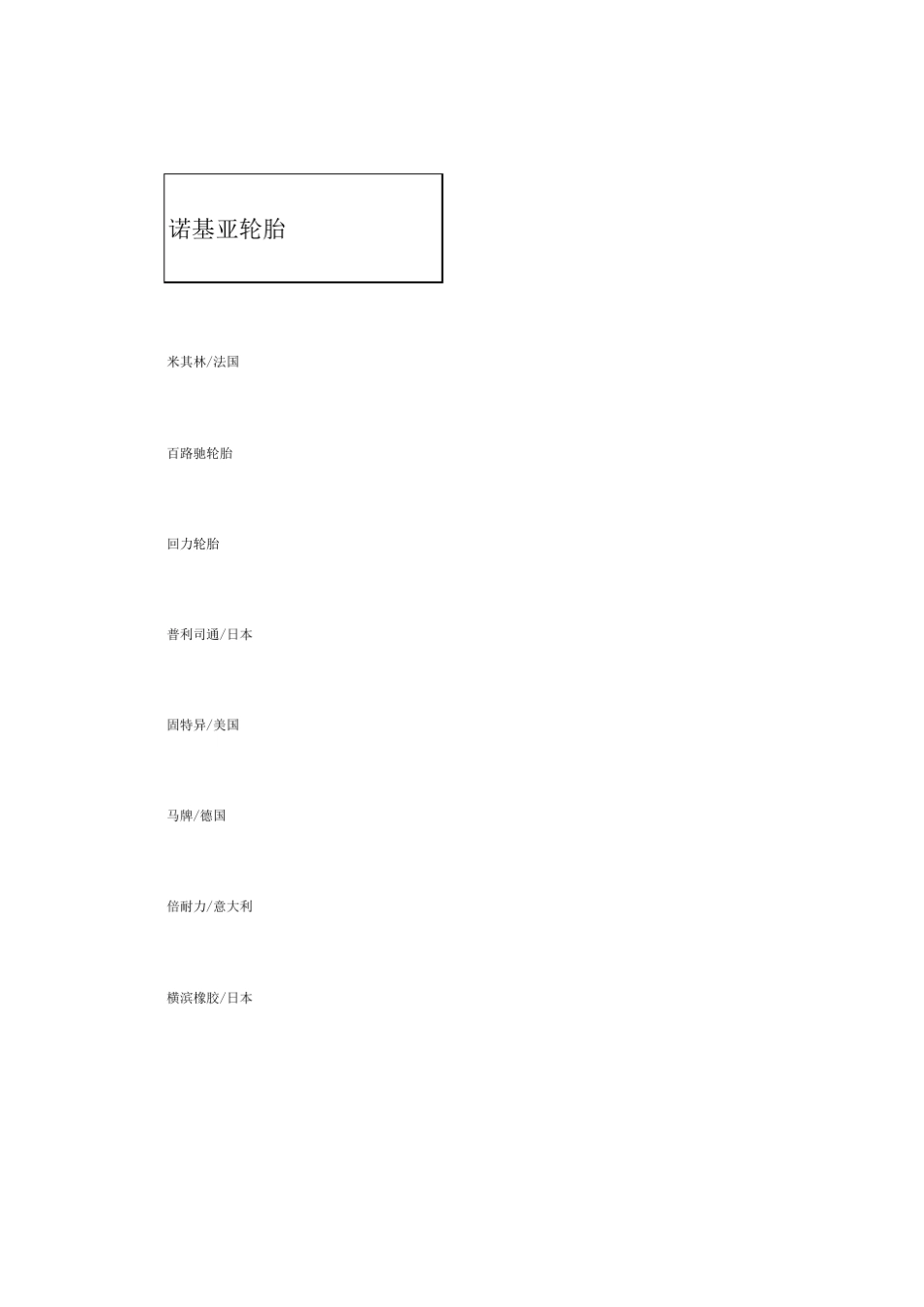 各品牌轮胎标志_第1页