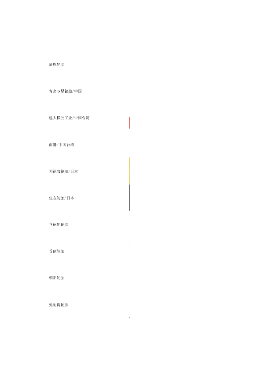 各品牌轮胎标志_第3页