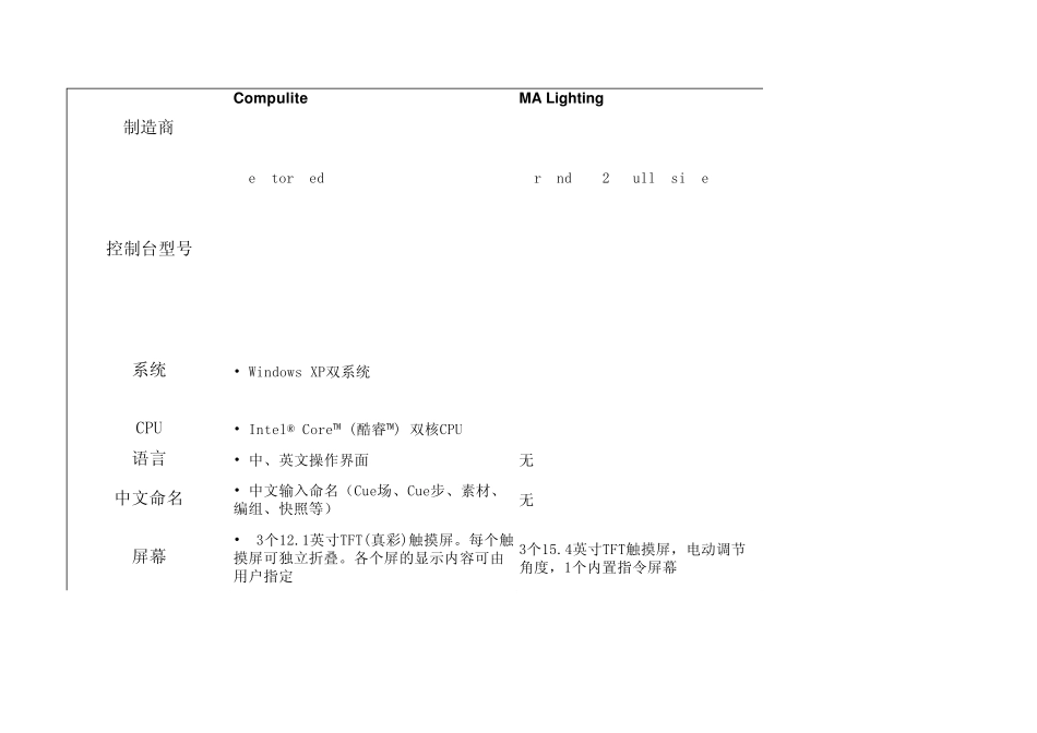 各品牌顶级灯光控制台对比(大型台)_第1页