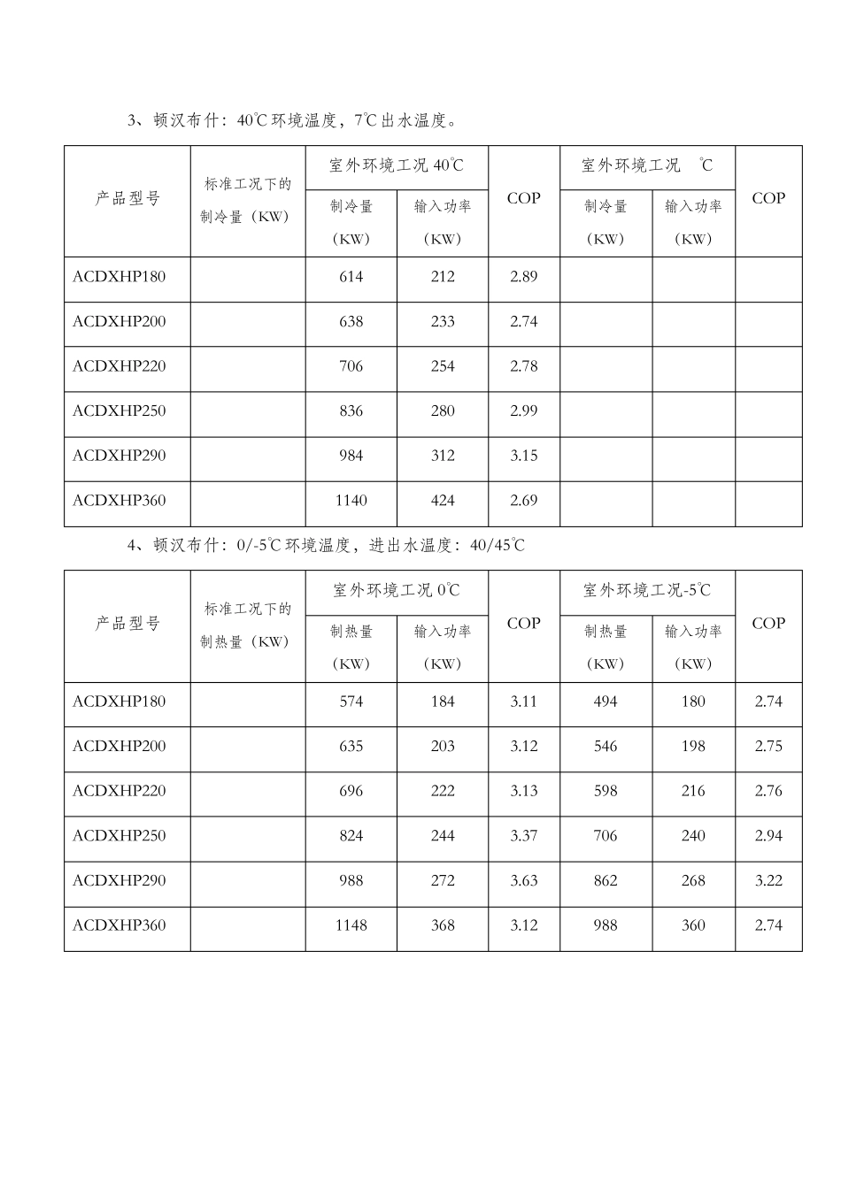 各品牌风冷热泵机组不同工况下的能效比_第2页
