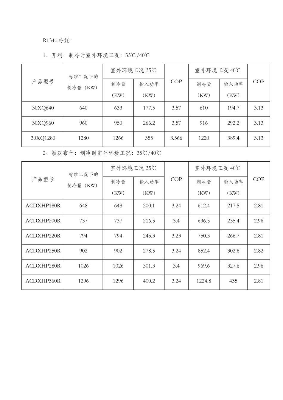 各品牌风冷热泵机组不同工况下的能效比_第3页