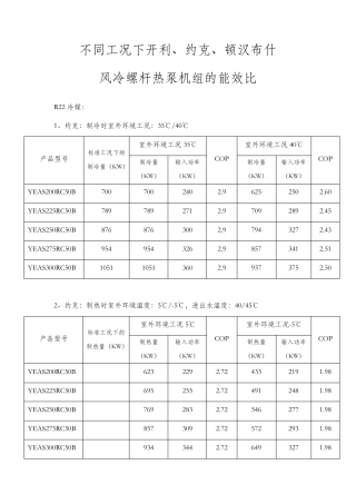各品牌风冷热泵机组不同工况下的能效比