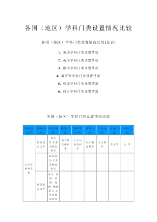 各国(地区)学科门类设置情况比较