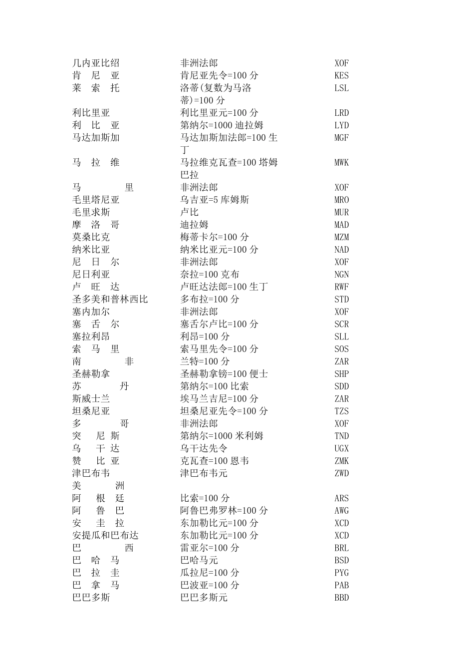 各国(地区)货币单位一览表_第3页