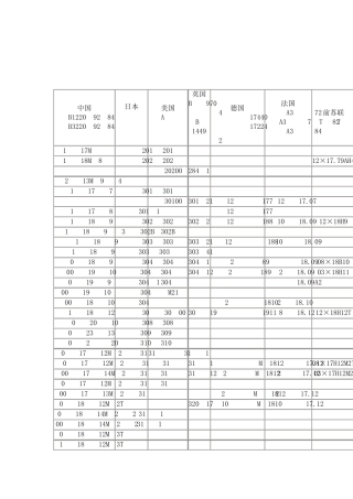 各国不锈钢的牌号对应表