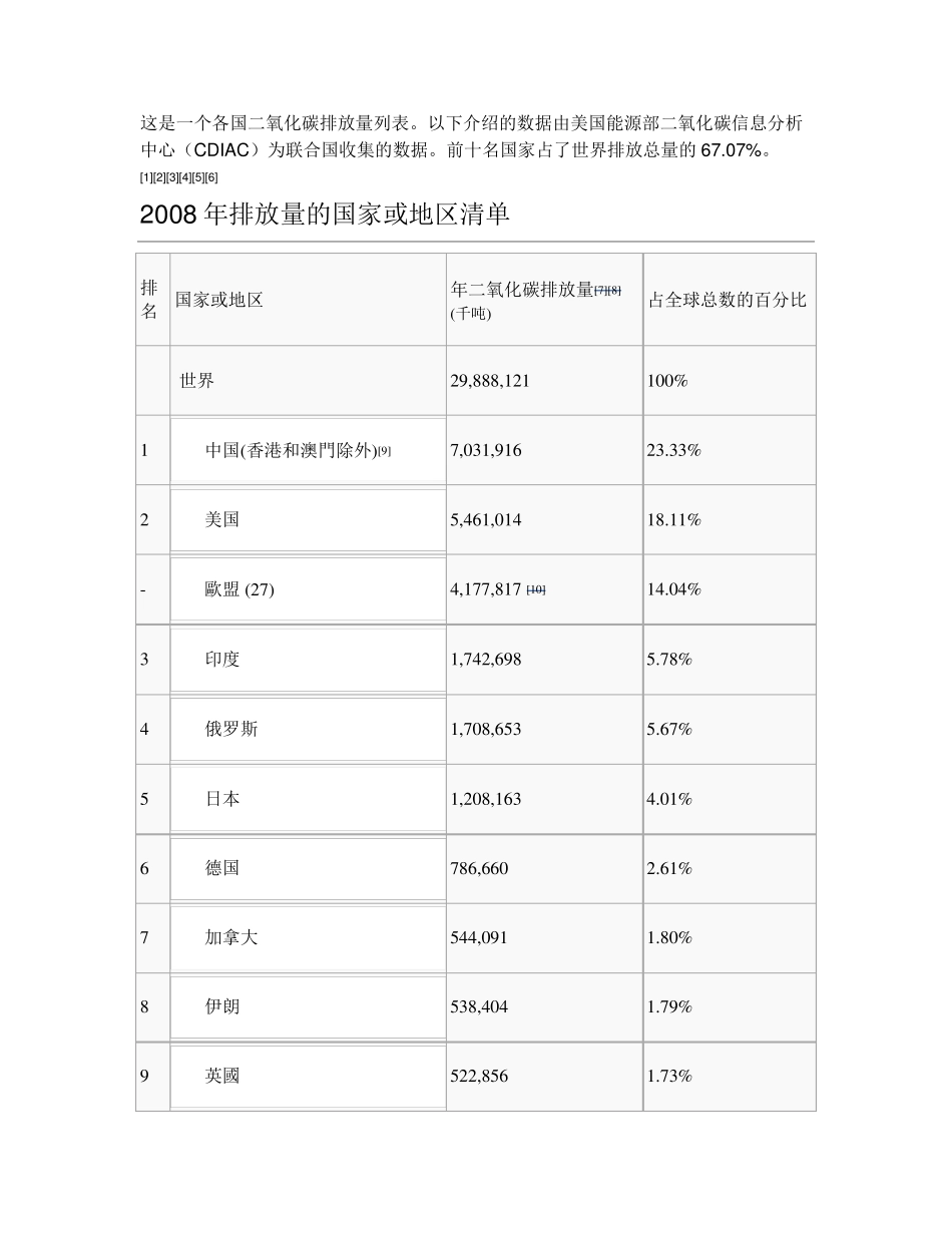 各国二氧化碳排放量列表_第1页