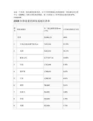各国二氧化碳排放量列表