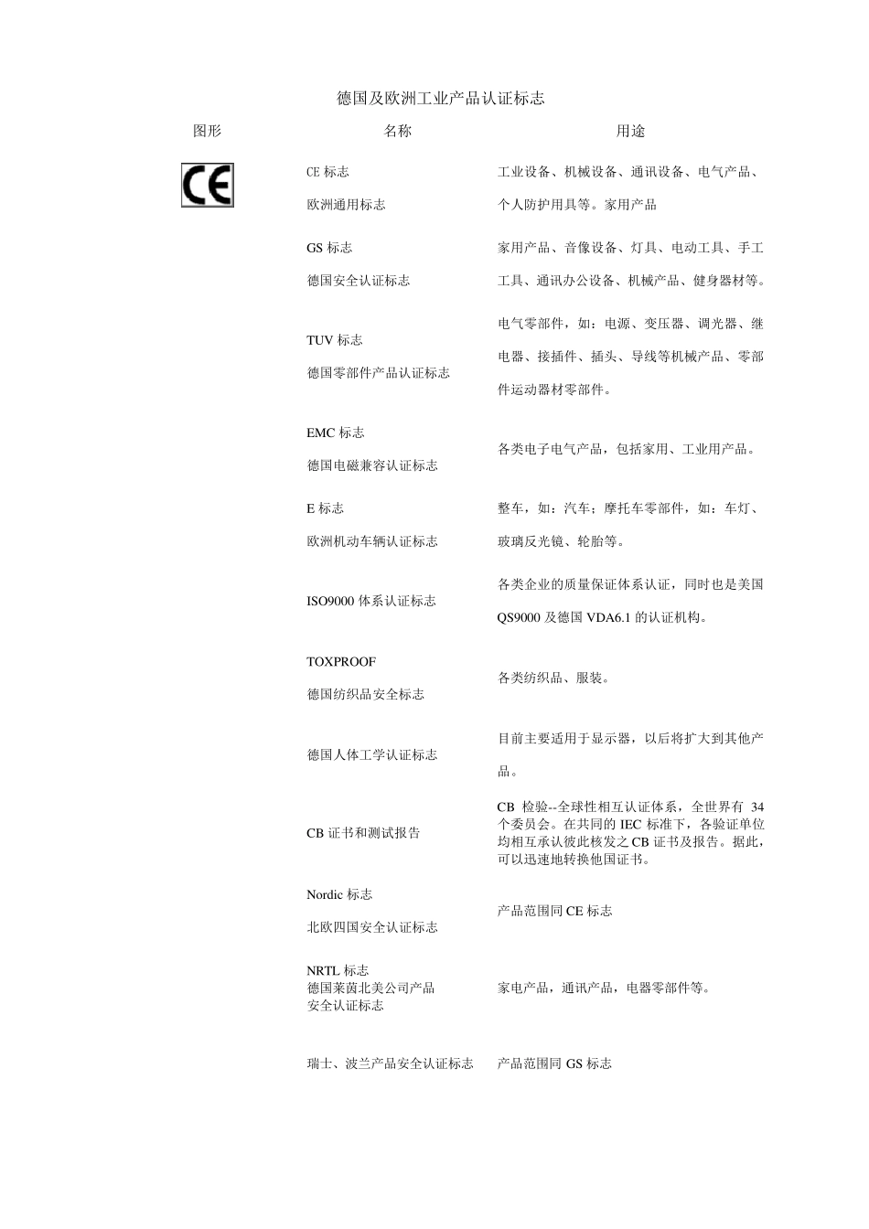 各国产品认证标志大全图案_第3页