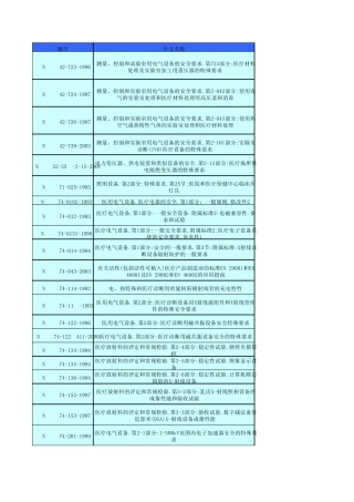 各国医疗器械标准目录(中英文对照)