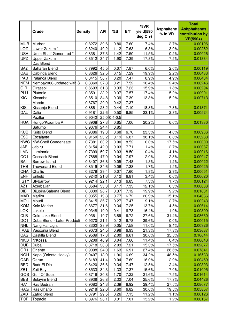 各国原油情况列表_第1页