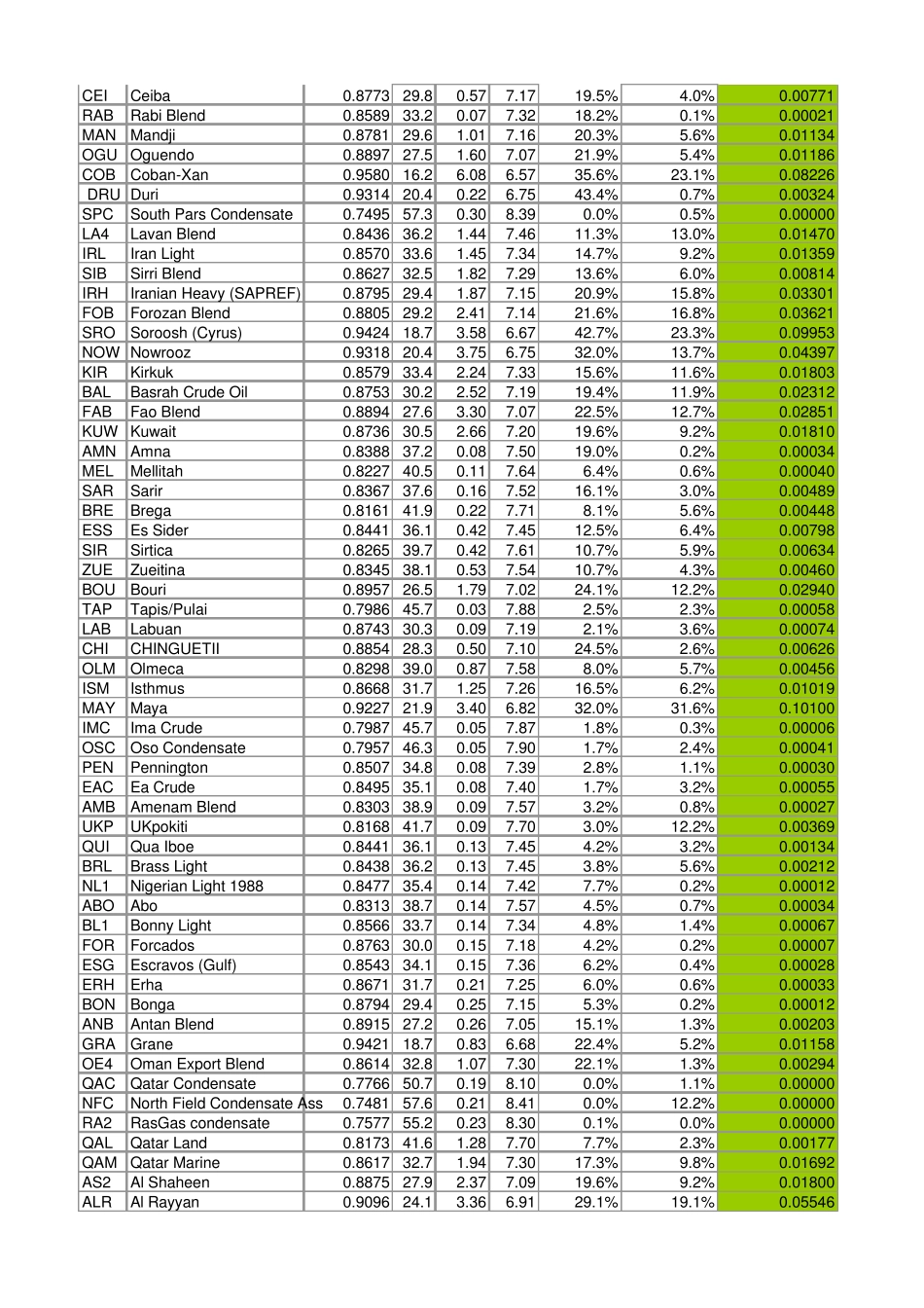 各国原油情况列表_第2页