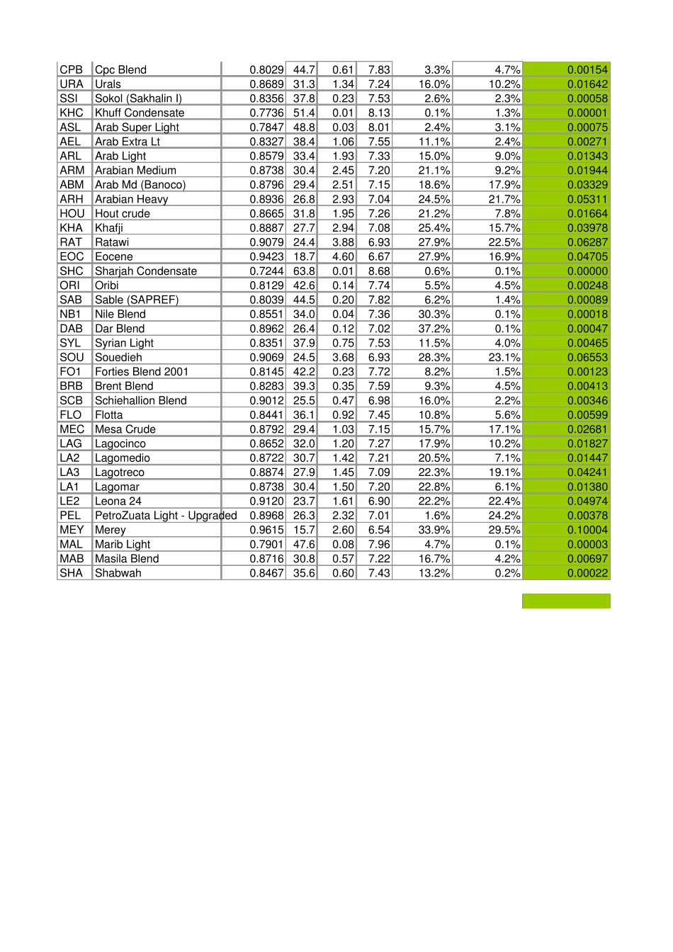 各国原油情况列表_第3页