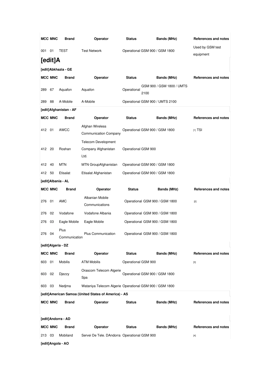 各国各运营商MCC,MNC号_第1页