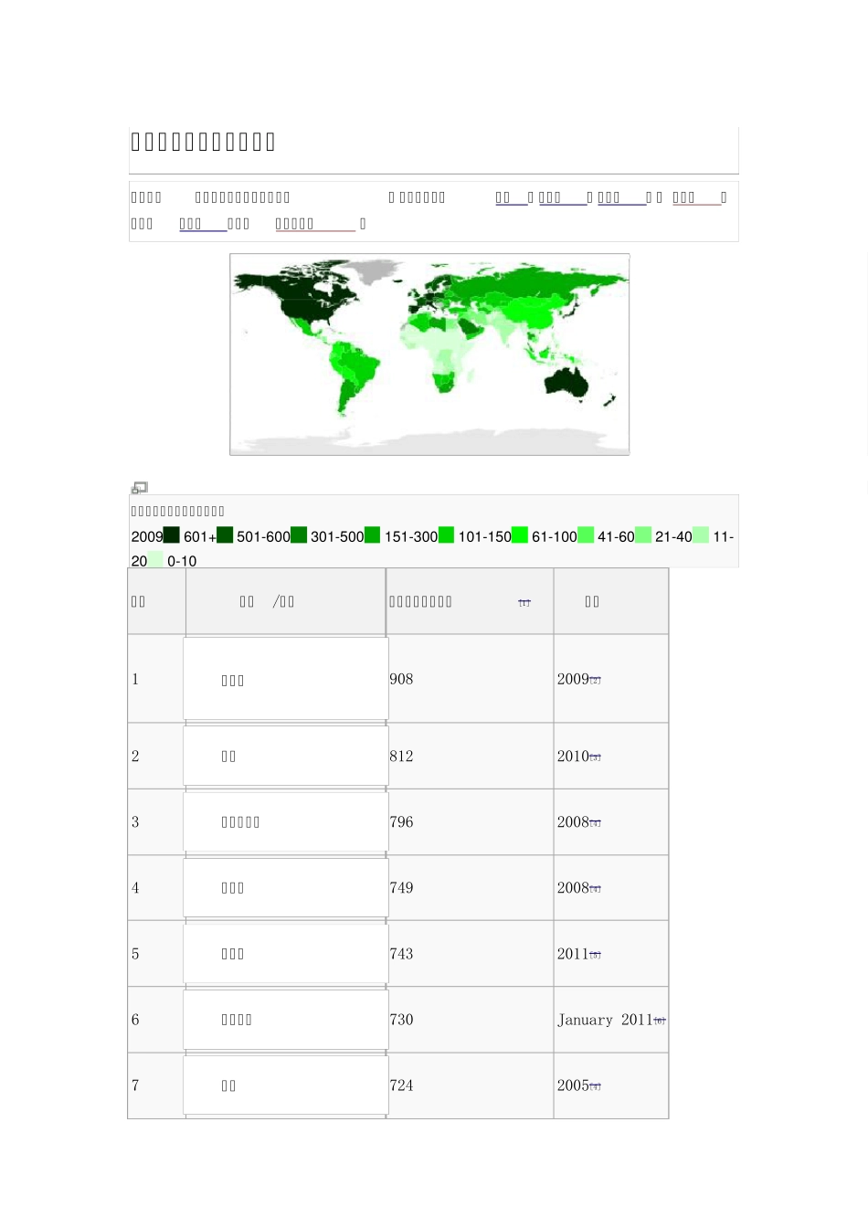 各国和地区人均汽车拥有量_第1页