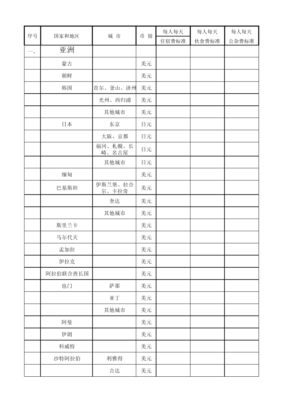 各国家和地区住宿费、伙食费、公杂费开支标准表_第1页