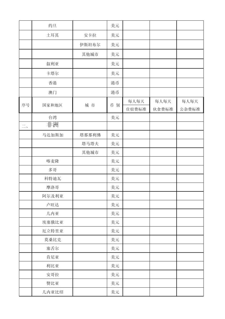 各国家和地区住宿费、伙食费、公杂费开支标准表_第3页