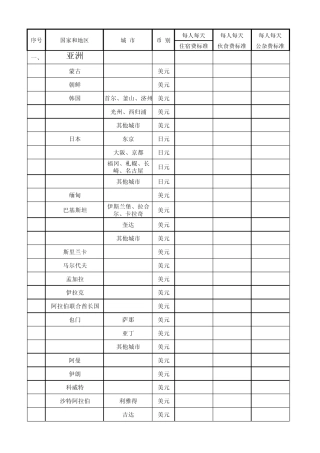 各国家和地区住宿费、伙食费、公杂费开支标准表