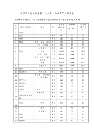 各国家和地区住宿费、伙食费、公杂费开支标准表(2017年底调整后)