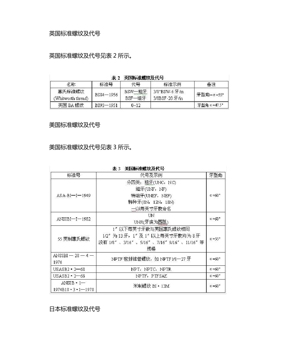各国常用螺纹及其代号_第2页