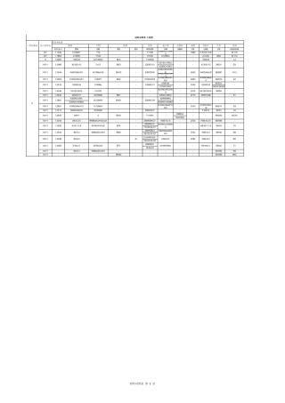 各国常用钢材型号对照表